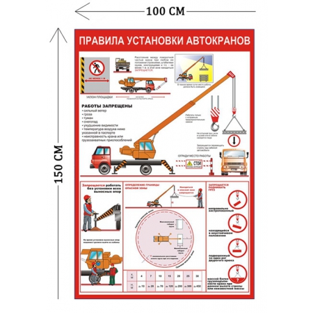 СТН-275 - Cтенд Правила установки автокранов 150 х 100 см (1 плакат)